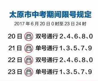 太原今日限号多少_了解限号政策,便捷出行技巧
