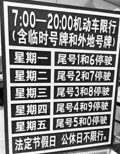 宁波车辆限号_如何轻松避开限行困扰