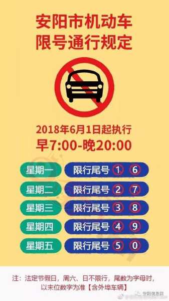 安阳今天限号_最新限行规定与安排