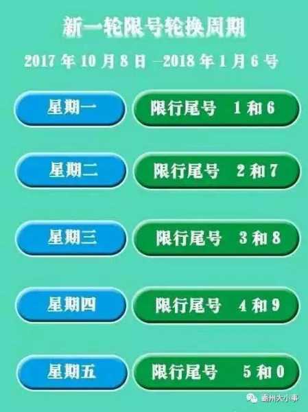 宝坻限号通知_具体实施时间及区域分析