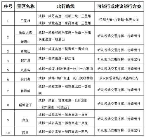 廊坊端午节2024限号_如何避开拥堵出行?