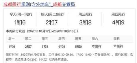 成都8月30日限号吗_限号政策及出行建议