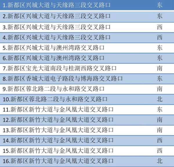 成都华阳限号_具体规则与影响解析