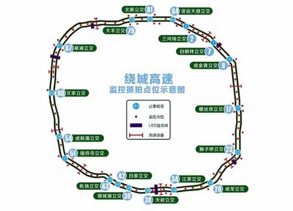 成都市绕城高速限号吗_出行前必看信息