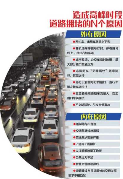 成都绕城以内限号_如何避免交通拥堵?
