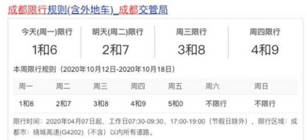 成都绕城内今天限号吗_最新限号政策查询