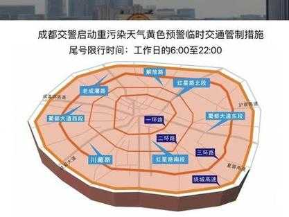 成都限号处罚当天累加_如何应对交通管制?