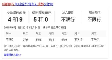 明天成都限号多少_了解最新限行政策