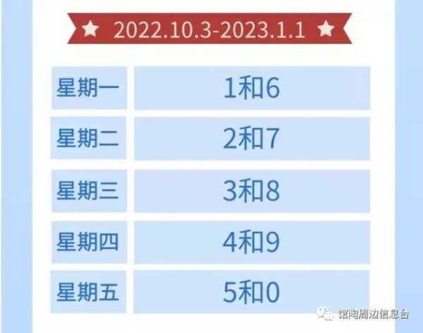 明天望都限什么号_了解最新限号政策