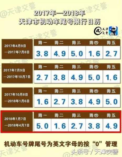 星期五天津限什么号_详解限号政策与影响
