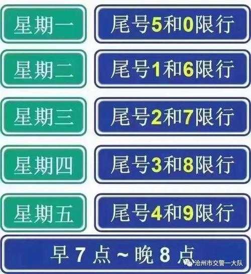 沧州8月7日限什么号_最新限号政策解读