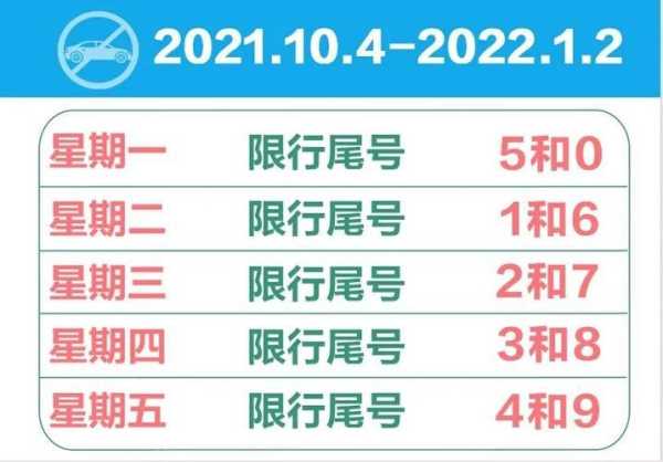 洛阳限号到几号_具体时间和规定详解