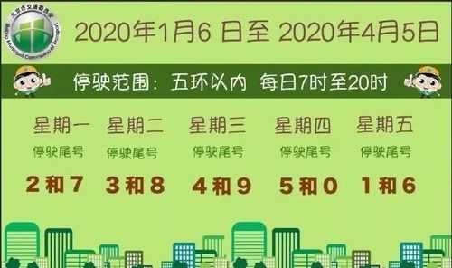 燕郊今天限号吗_实时限行信息查询