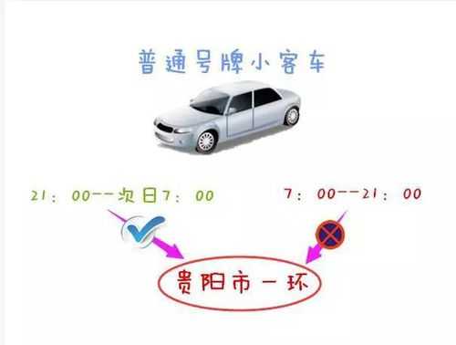 贵阳市区车牌限号规定_怎么合理安排出行?