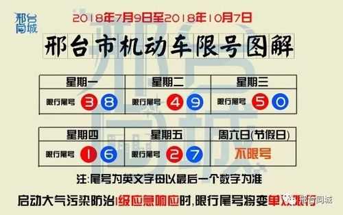 邢台交管网限号_如何查询最新限行信息?