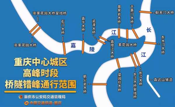 重庆机动车限号_如何有效避开限行时间?