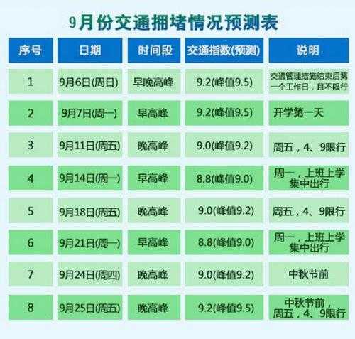 阅兵限号规定_如何影响日常出行安排?