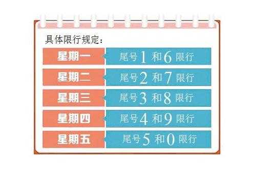 限号拍几次_了解限号规定和影响因素