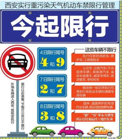 限号有什么办法_轻松应对限行政策