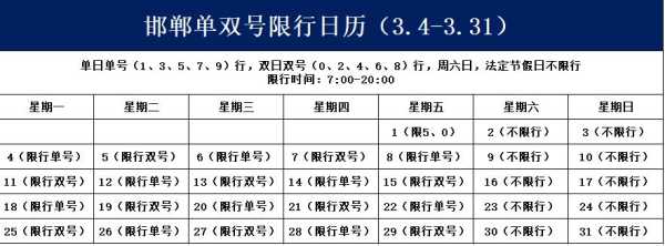 高碑店最新限号查询_了解最新限行政策和时间