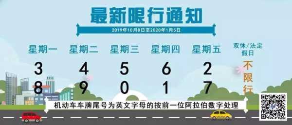 高碑店限号8月_最新政策及影响分析