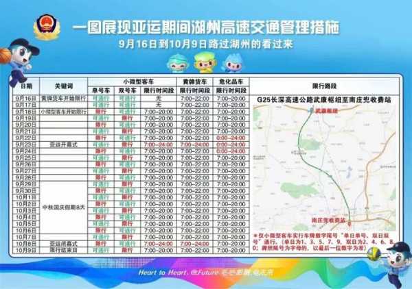 黄牌客车限号吗_最新规定与影响分析