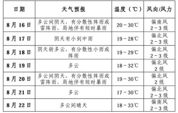 24小时平阴天气_预测与出行建议