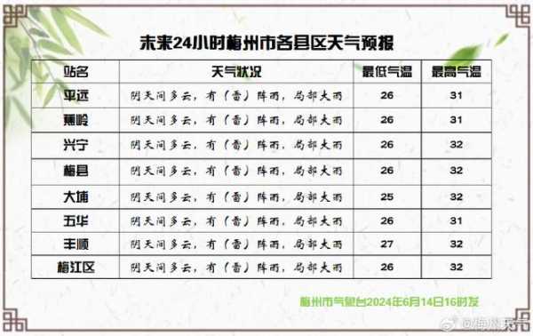 31号安康天气_明天的气温和降水预报如何?