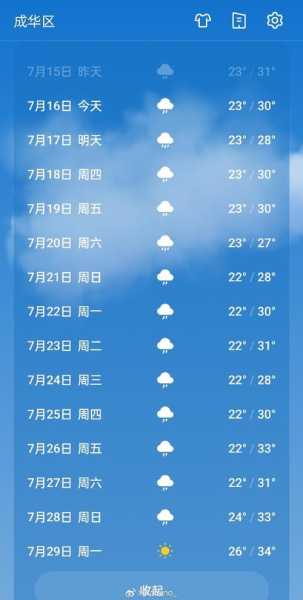 31号成都天气_今天适合出行吗?