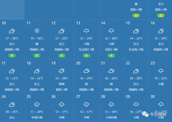 7月2日定边天气_适合外出的气候吗?
