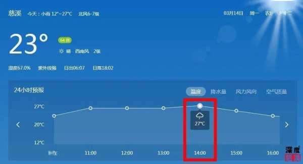 8月份慈溪天气_适合出游还是待 indoors_