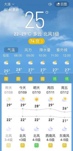 七月九日的天气_今天会有雨吗?