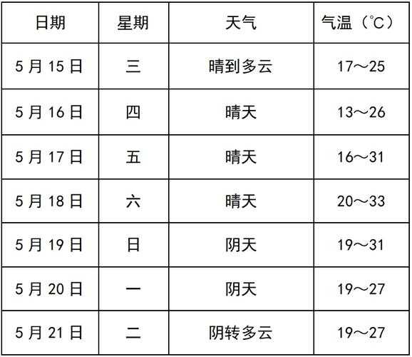 万沅天气_今日气温及天气预报分析