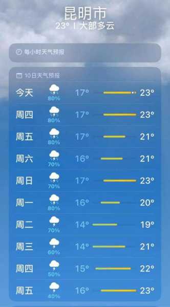 三街天气_今日最新天气预报是什么?