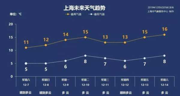 上海市佘山天气_最新预报及出行建议