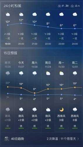 上蔡天气24小时_实时预报与前景分析