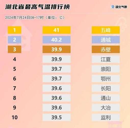 中庙天气_今日气温与天气预报分析