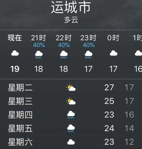 临猗天气24小时_实时预报与气象趋势分析