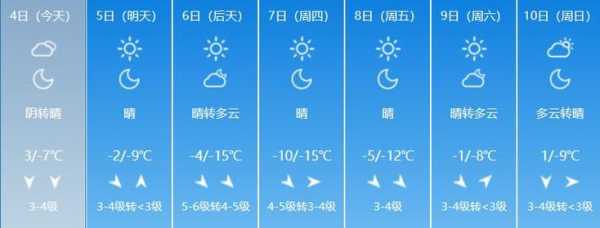 丹阳天气预报30天_即将来临的气候变化揭秘