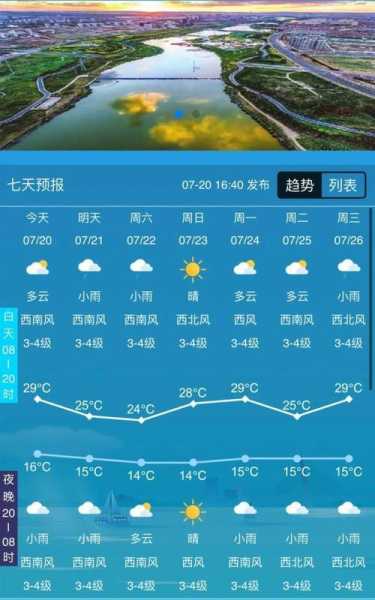 乌鲁木齐安宁渠天气_今天气温和降水预报