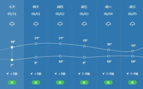 九月延吉天气_你该如何准备？