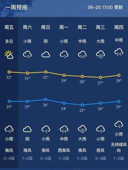 九锅箐天气_今天天气情况如何?