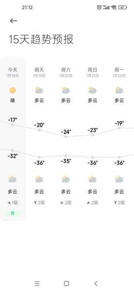 五大连池市天气预报_未来一周气候趋势分析