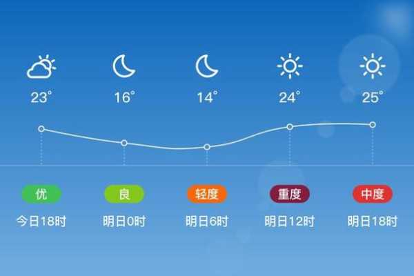 今日芮城天气_你准备好出行了吗?