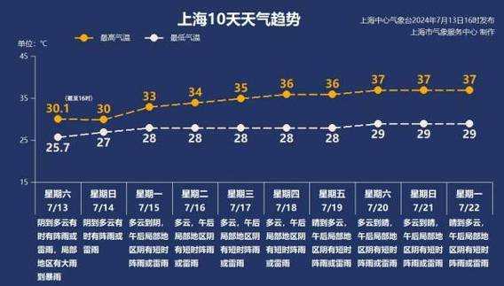 佐世保的天气_今天的气温和预报如何?