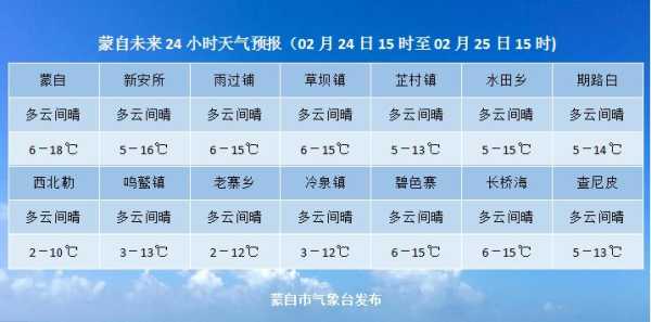 全椒天气24小时_未来天气情况预报查询
