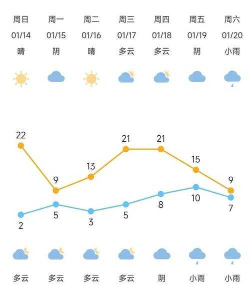 八月份慈溪天气_适合旅游的气候吗?