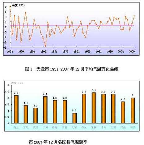 六合历史天气_回顾过去的气候变化与趋势
