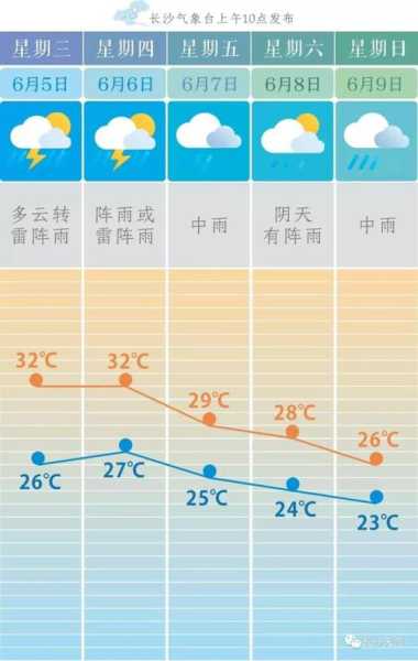 六枝特区毛口天气_今日气温与雨量预报