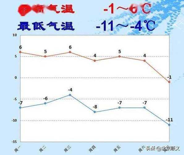 兴文古宋天气预报_未来一周气候趋势分析